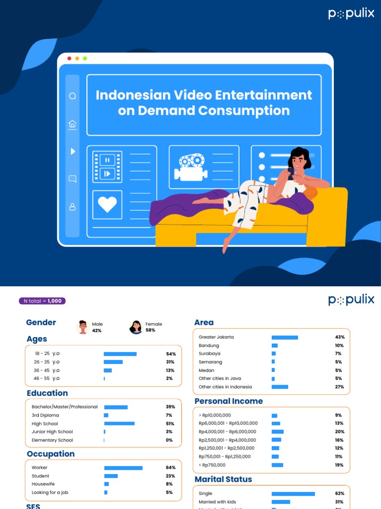 Survey Populix Video On Demand 1 | PDF | Video On Demand