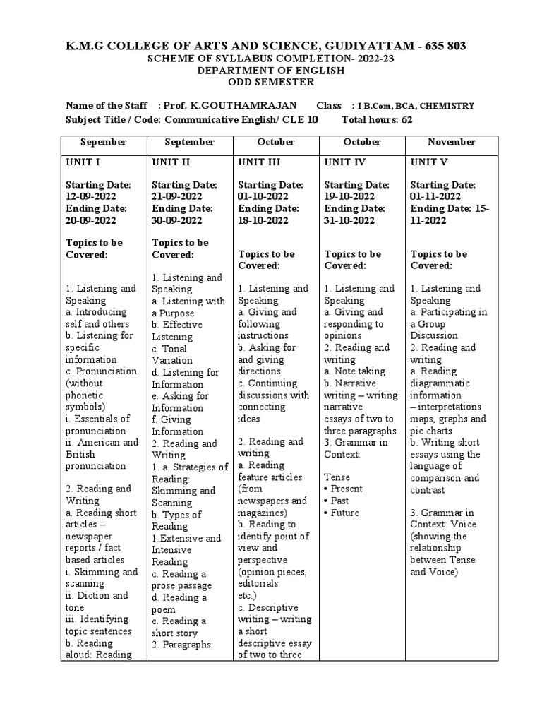 Scheme of Syllabus KG PDF Language Mechanics Linguistics