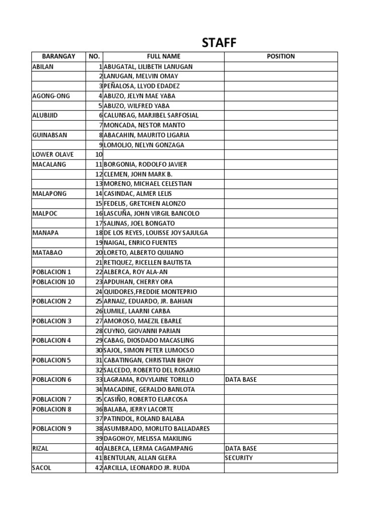 PCM With Contact Numbers PDF