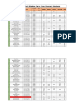 Tehsil Wise Candiates