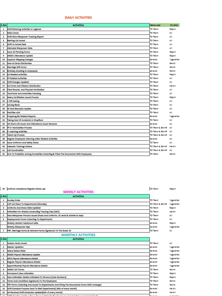 TIME MANAGEMENT ACTIVITIES FOR EMPLOYEES PDF intelligence overview