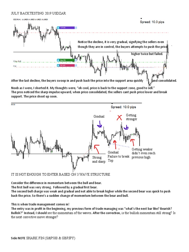 July 2019 USDZAR Backtesting Insights | PDF | Market Trend | Economies