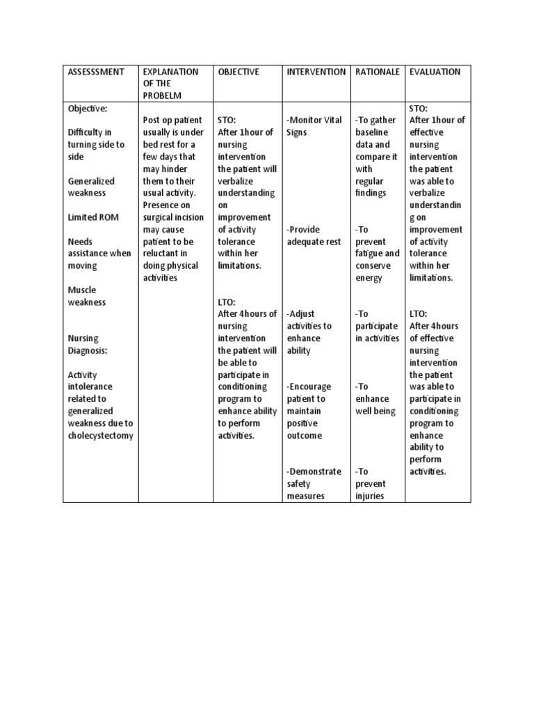 Nursing Care Plan for Activity Intolerance | PDF | Nursing | Human ...