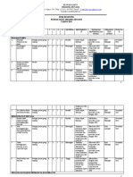 Risk Register Rs-Utility 2022