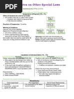 QUICKNOTES On Other Special Laws