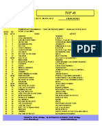 Top 40 (Ξενο) Top 40 (Ξενο) TOP 40: ΑΠΟ: 30/7/11 ΜΕΧΡΙ: 6/8/11 4 New Entries