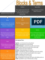 Scratch Infographic