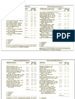 Escala de Desarrollo de Denver Revisada