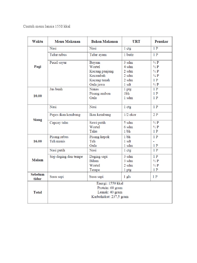 Contoh Menu Lansia 1550 Kkal | PDF