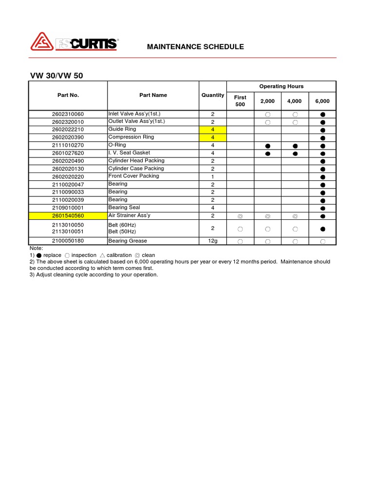 2015 WRX MAINTENANCE SCHEDULE PDF visual data 4