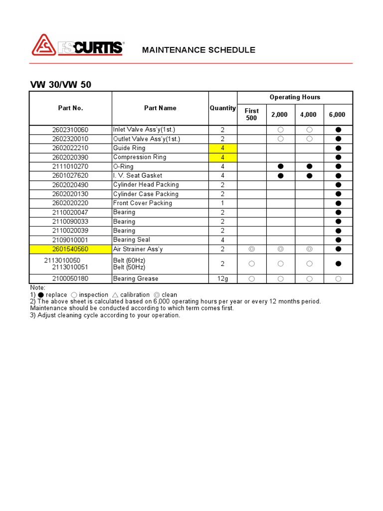 2015 WRX MAINTENANCE SCHEDULE PDF visual data 5