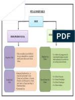 Peta Konsep Diksi Abil Walit 3