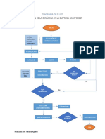 Diagrama de Flujo