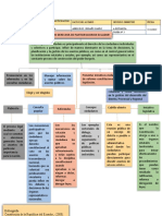 Organizador Grafico de Los Derechos de Participacion en Ecuador