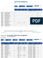 Club Recognition Summary