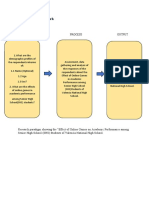 Conceptual Framework