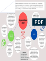 Mapa Conceptual RS