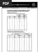 BS EN 338 2016 Structural Timber Strength Classes | PDF | Young's ...