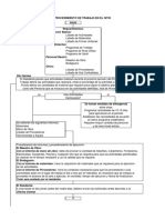 Procedimiento Del Residente1