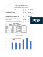 Tugas Agregat Planning