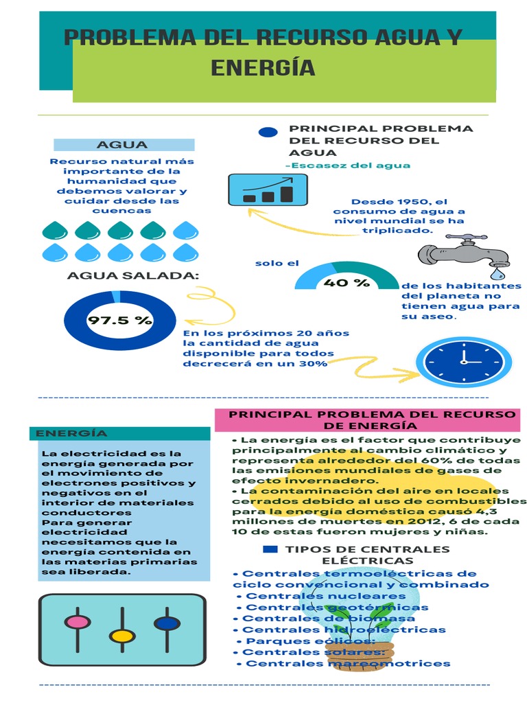 Infografia - Problema Recurso Agua y Energia | PDF | Agua | Gases de ...