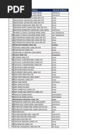 Update List Obat Syrup Yang Aman