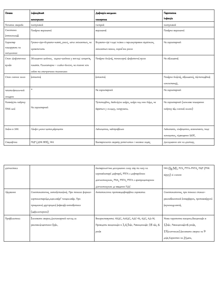 Диф. діагностична таб - | PDF