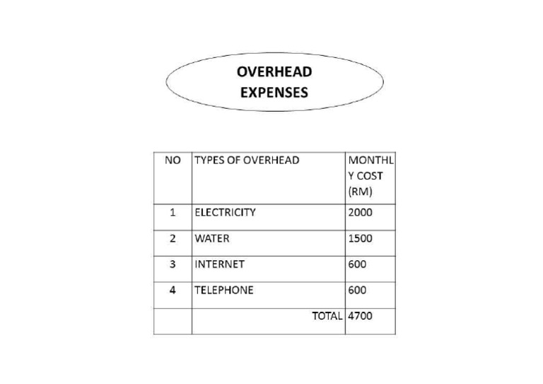 overhead-expenses-pdf
