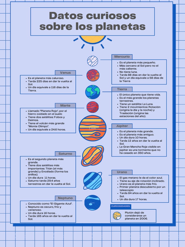 10 Datos Curiosos de los Planetas | PDF | Planetas | Saturno