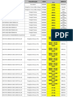 Produtos de proteção individual