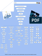 Procesos de La Gestión de Información