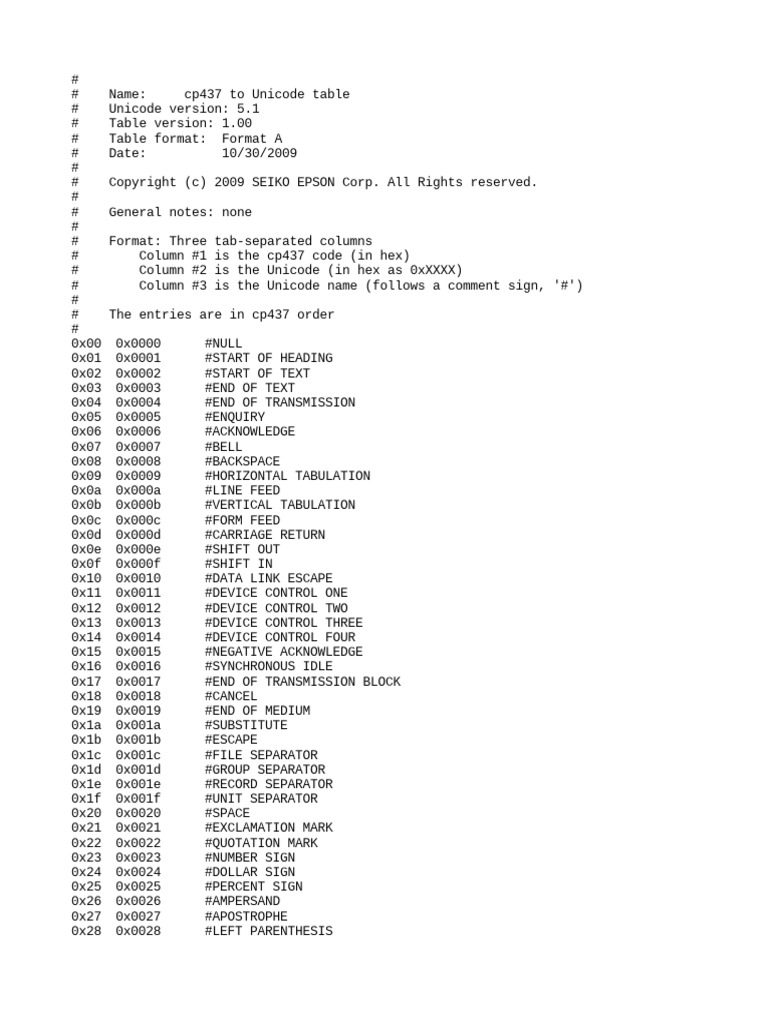 CP 437 | PDF | Alphabet grec | Symboles