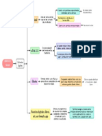 Diagramas de Flujo