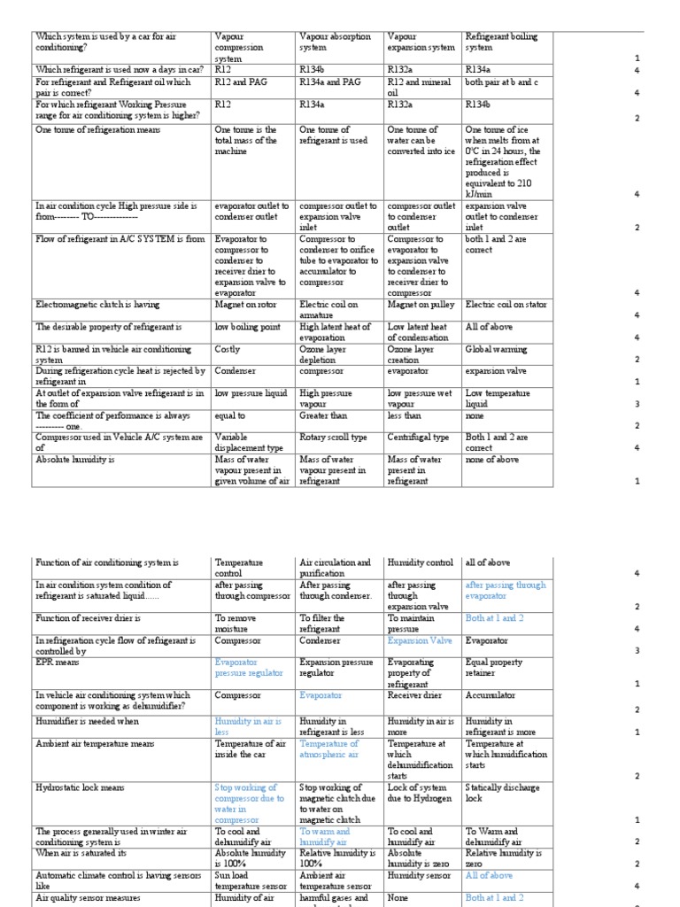 Mcqs For Practice PDF Humidity Air Conditioning