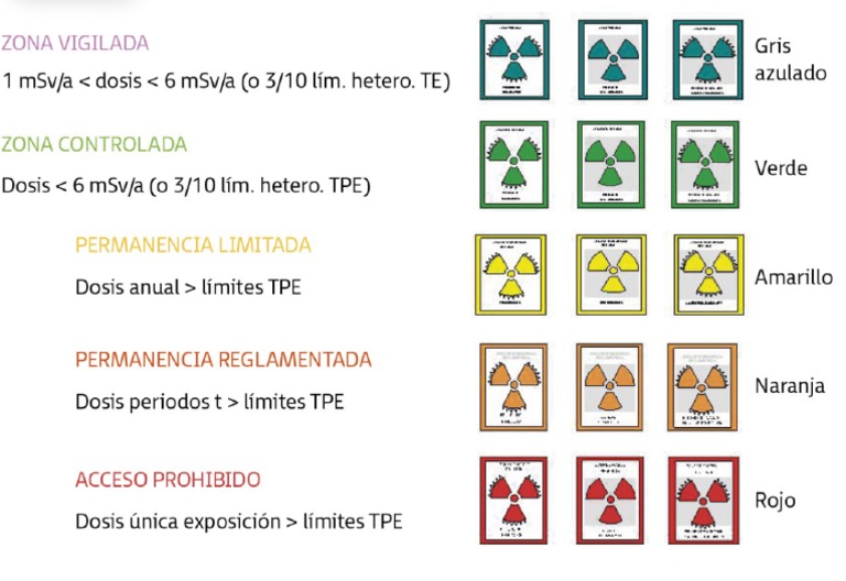 Trebol Protección Radiologica | PDF