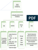 Mapa Conceptual