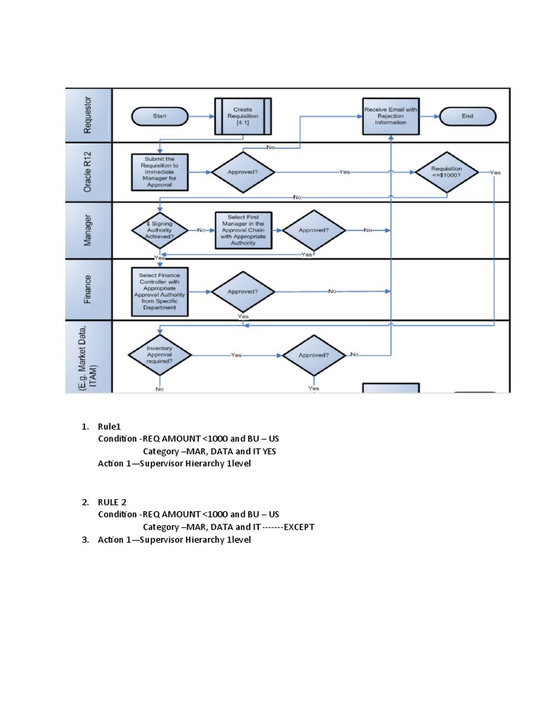 Rule 1 | PDF