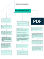 Organizador Grafico Sobre Las Normas Generales Del Procedimiento Administrativo.