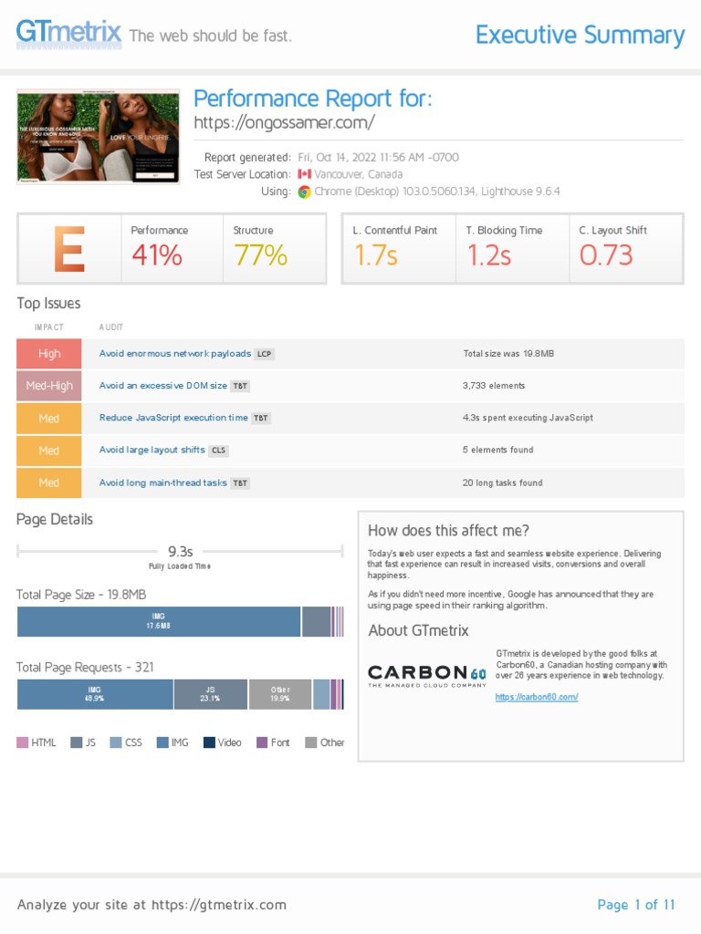 Website Performance Insights | PDF | World Wide Web | Internet & Web