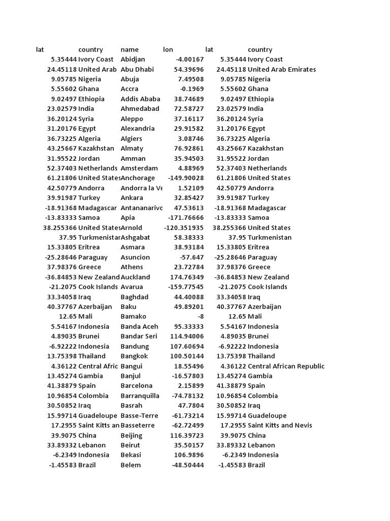 Cities List 8 | PDF