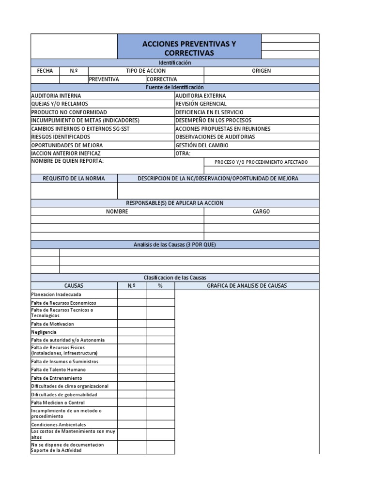 Formato De Acciones Preventivas Y Correctivas Pdf Economias Business