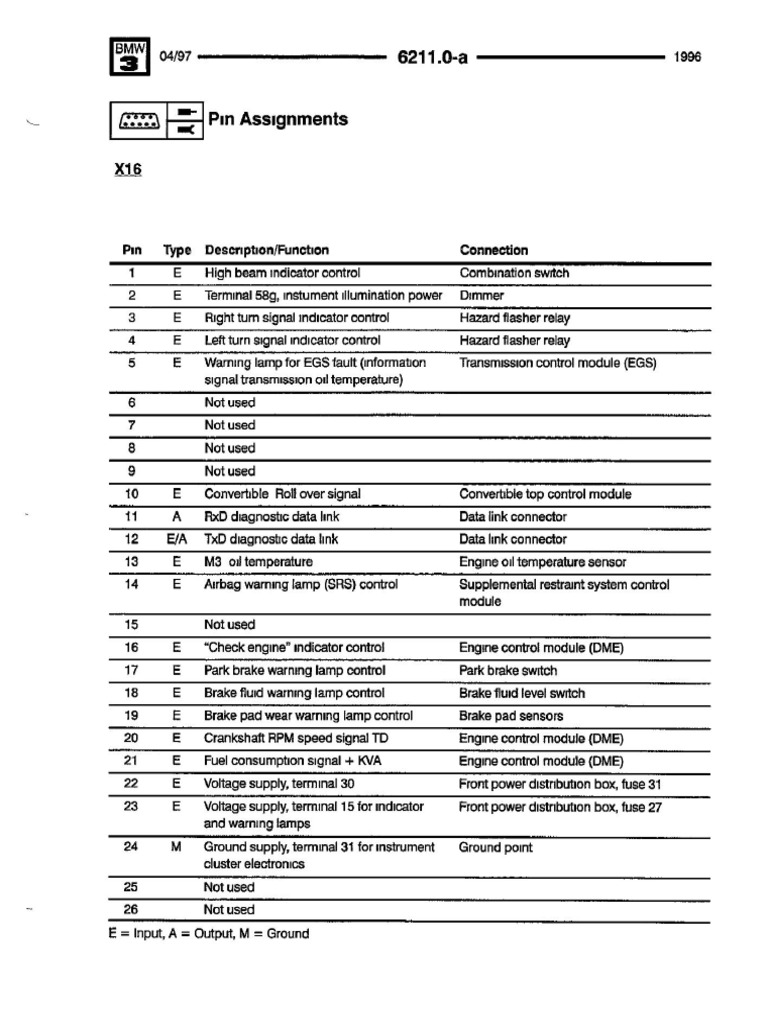e36 pinout PDF