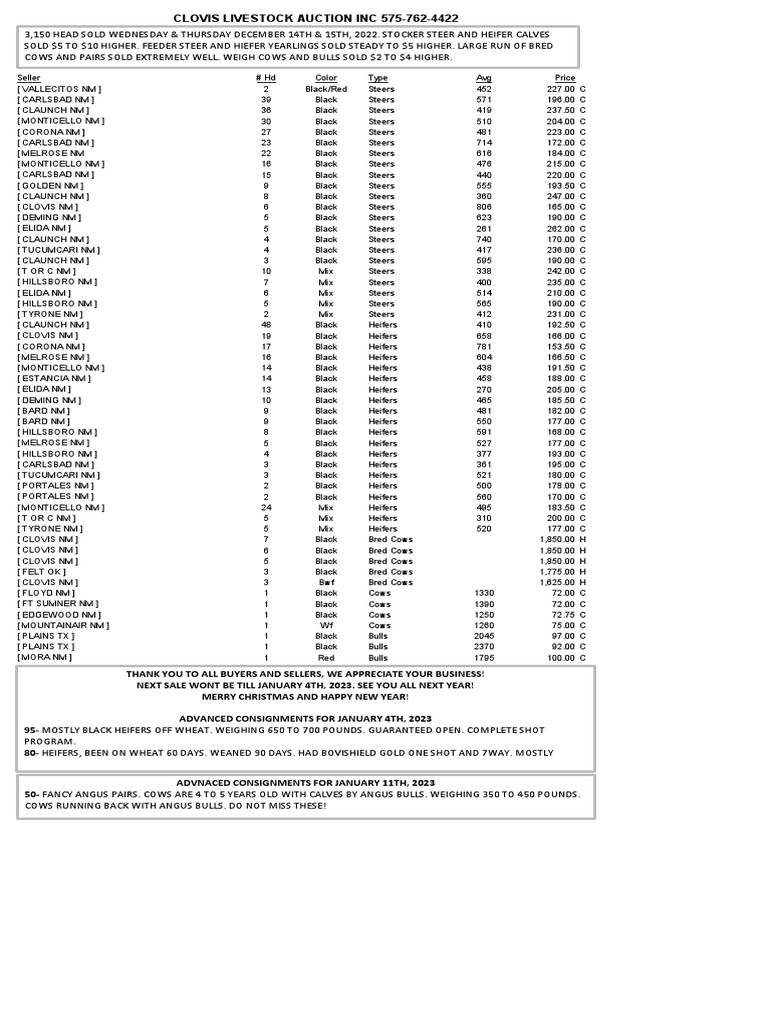CLA Cattle Market Report December 14, 2022 PDF Cattle Calf