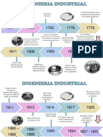 Linea de Tiempo de La Ing. Ind