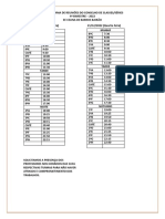 Cronograma Reunião de Conselho e Classe 4º Bim 2022