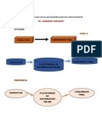 Esquema canal distribución restaurante El Camarón Cansado