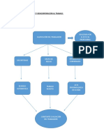 Flujograma de Regreso y Reincorporación Al Trabajo