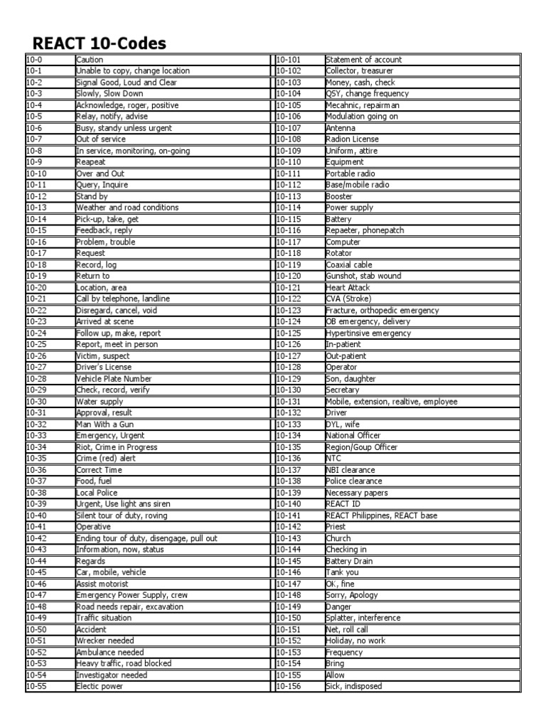 REACT 10 CODES PDF Service Industries