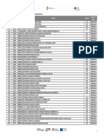 Projeto Código Dgeec NIF Entidade Pontuação Proposta de Decisão