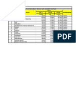 Daftar Harga Penerbit Grafindo THN 2022